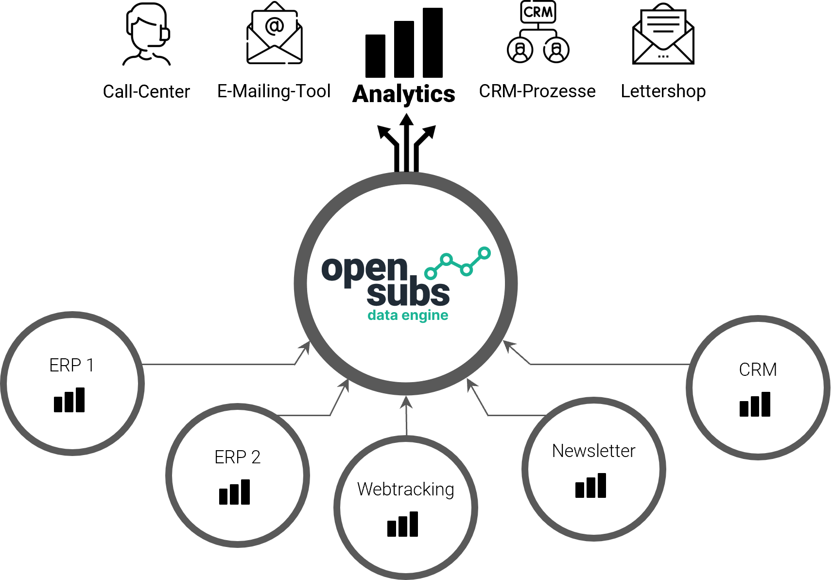 opensubsBI